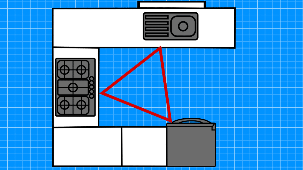 kitchen working triangle.