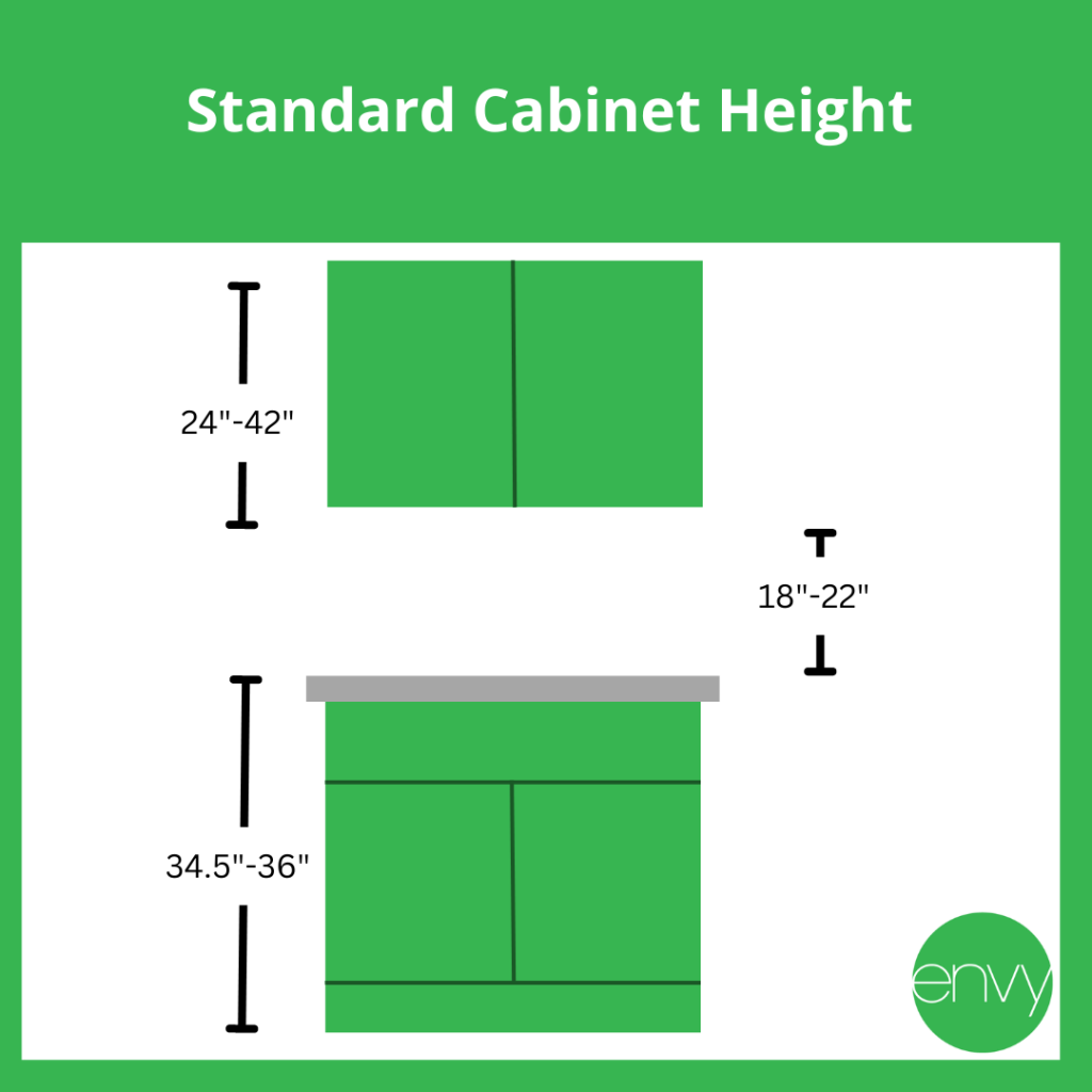 upper kitchen cabinet height        <h3 class=