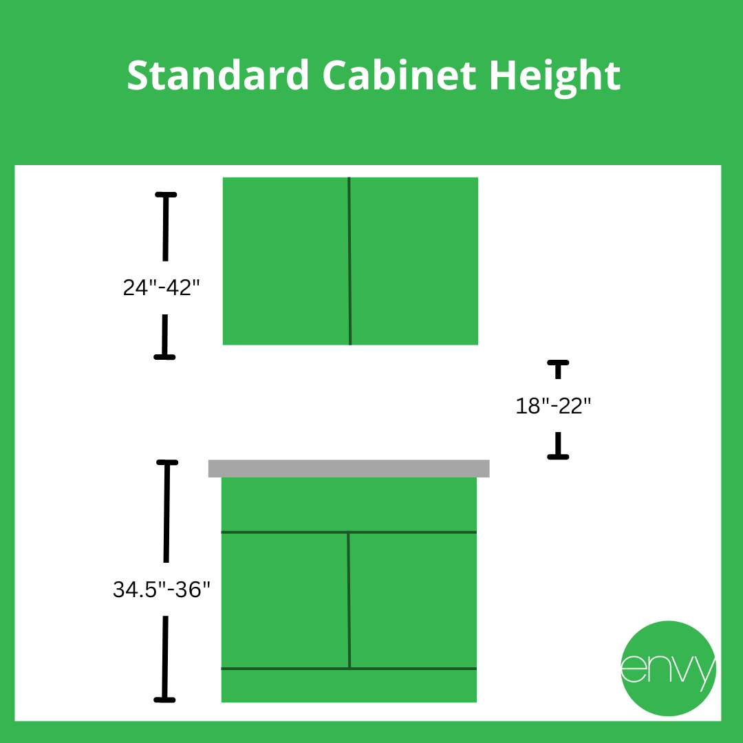 standard cabinet height