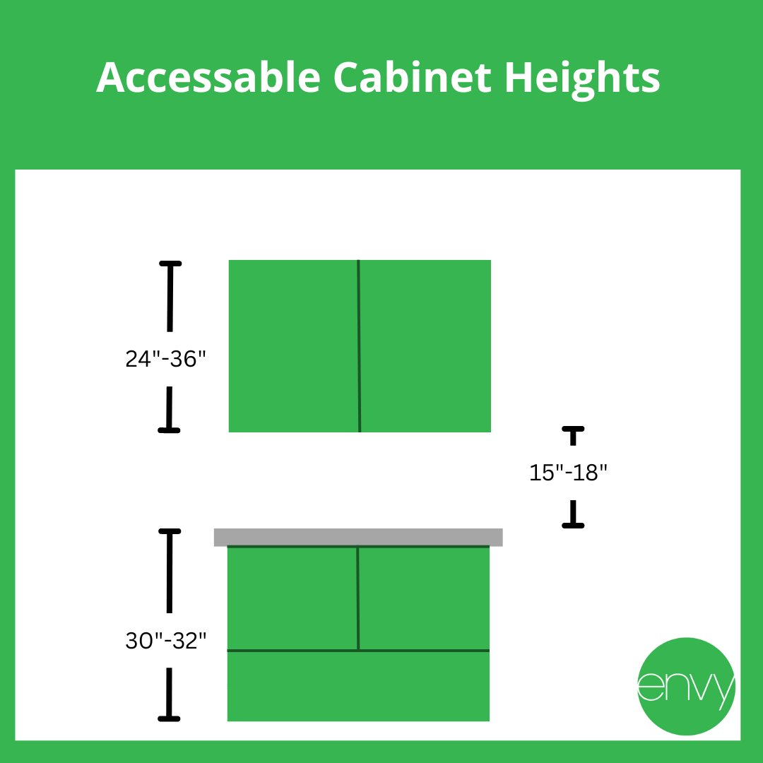 standard cabinet height