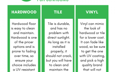 Best Flooring Options for Sunrooms